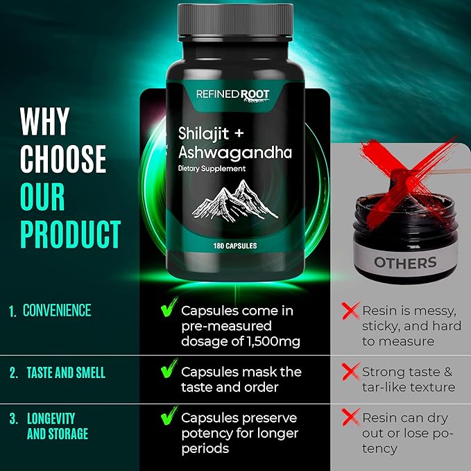 Shilajit for Men 1000mg &amp Ashwagandha Supplements 500mg (180 Capsules) - (20% Fulvic Acid Supplement) - Shilajit for Women