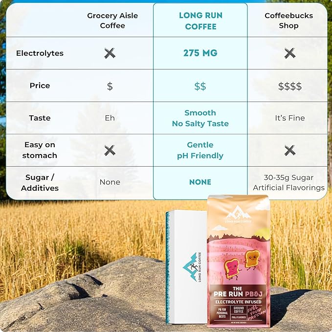 Long Run Coffee – Hydrating Coffee with Electrolytes – All Natural Energy + Hydration + Recovery for Athletes – Stomach Friendly Electrolyte Coffee for Runners (5 lb Peanut Butter &amp Jelly)