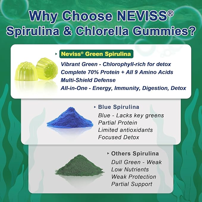 NEVISS Spirulina &amp Chlorella Gummies - Probiotic &amp Super Greens Supplement Superfood Rich in Antioxidants Chlorophyll Protein Essential Amino Acids for Cellular Energy Immunity &amp Eye
