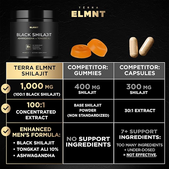 103800mg Black Shilajit for Men 100x Strength w. Ashwagandha &amp Tongkat Ali 10% Extract - Ultra Pure Himalayan Shilajit Capsules 60% Fulvic Acid - Male Enhancing Supplement Energy &amp Stamina Bo