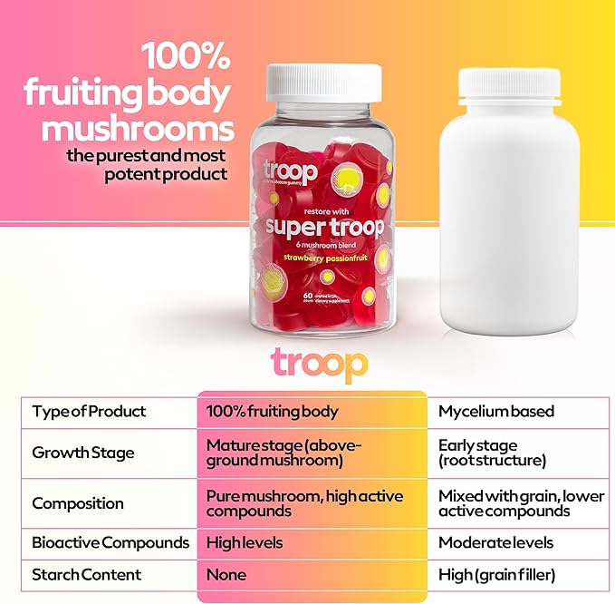 Troop Super 6 Mushroom Gummies — Immunity Energy and Mood Boost — Triple-Extracted Fruiting Body — Vegan 60 Count