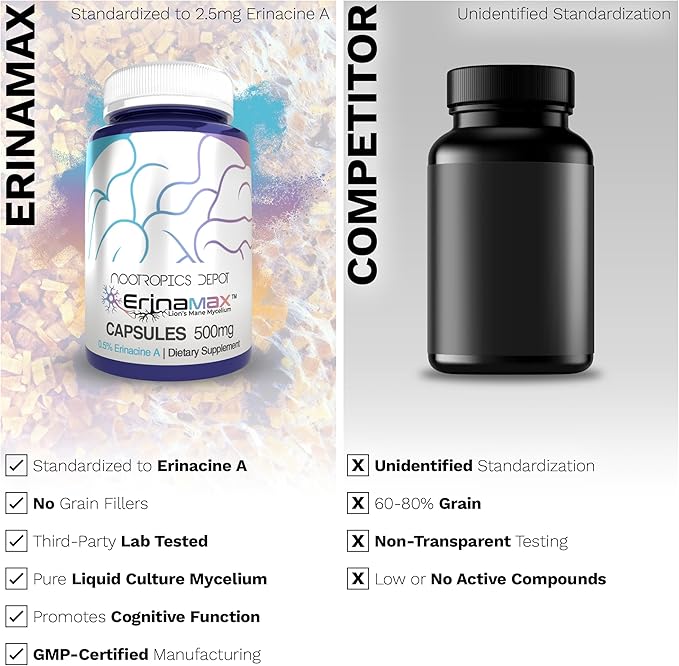 Nootropics Depot Erinamax Lion's Mane 500mg Capsules | Liquid Culture Mycelium | 2.5mg Erinacine A | Mood Cognition &amp Nerve Support | 120 Count