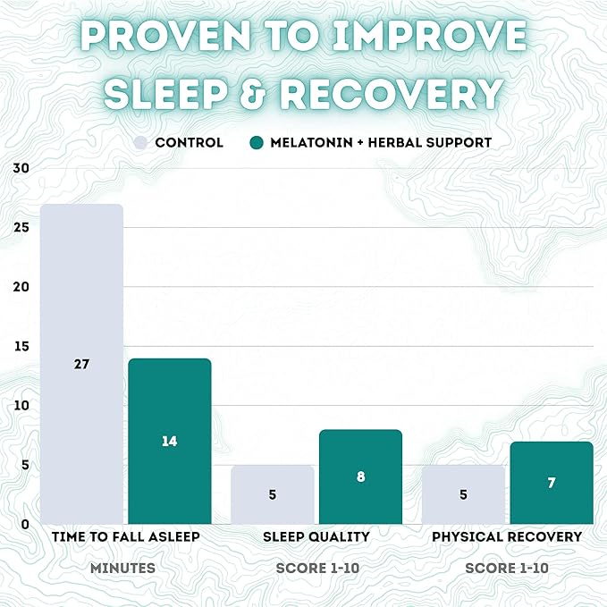 Rest &amp  Recover Sleep Tea by Long Run Co. – Caffeine‑Free Herbal Tea with Melatonin (25 Tea Bags) – All Natural Better Sleep &amp Recovery Wake Up Refreshed [6mg Melatonin Mint Cookie]