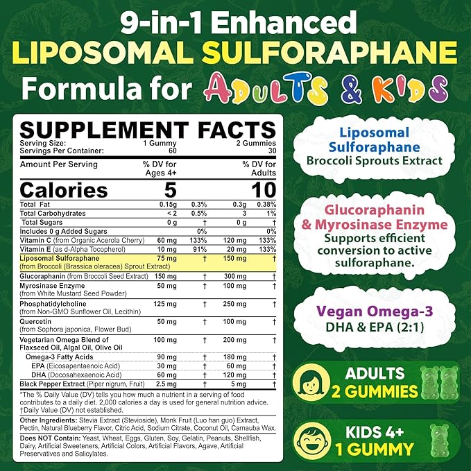 Liposomal Sulforaphane Supplement Gummies for Kids 4+ &amp Adults Broccoli Sprouts Extract w/Myrosinase Glucoraphanin Quercetin Omega-3 Vitamin C E for Antioxidant Cellular Health Vegan 120