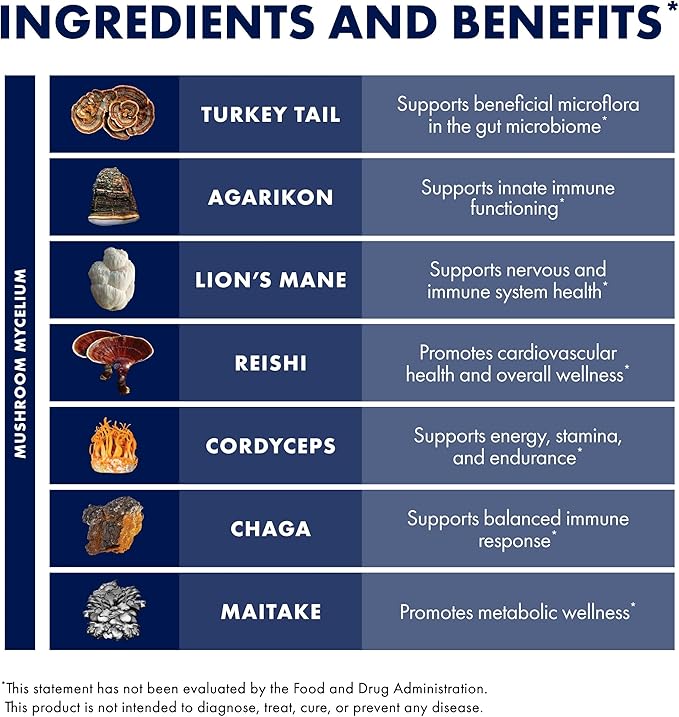 Host Defense MyCommunity Powder - 17 Species Blend Mushroom Supplement for Immune Support - Extract with Lion's Mane Reishi Chaga Cordyceps Turkey Tail &amp More - 100g (66 Servings)*