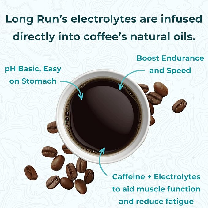 Long Run Coffee – Hydrating Coffee with Electrolytes – All Natural Energy + Hydration + Recovery for Athletes – Stomach Friendly Electrolyte Coffee for Runners (5 lb Banana Bread)
