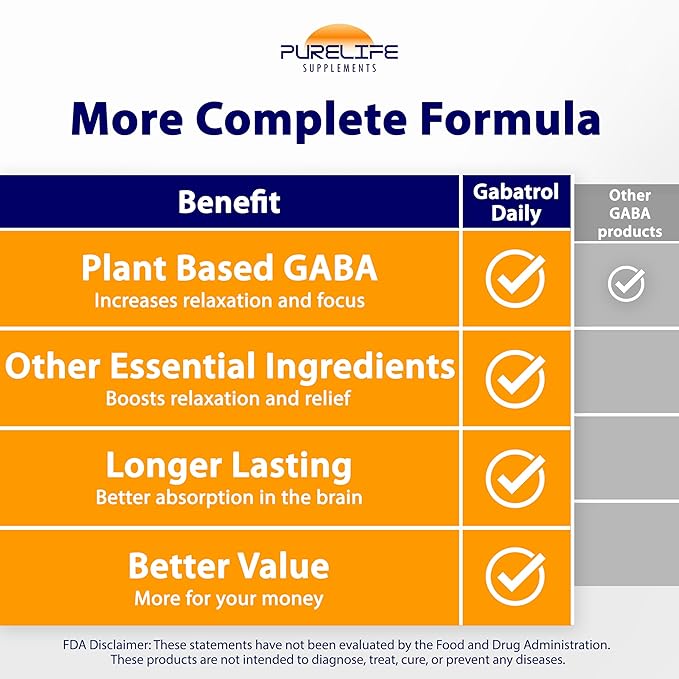 Gabatrol Daily – Plant Based GABA Supplement. Vegetarian and Vegan Friendly (120 Veggie Caps)
