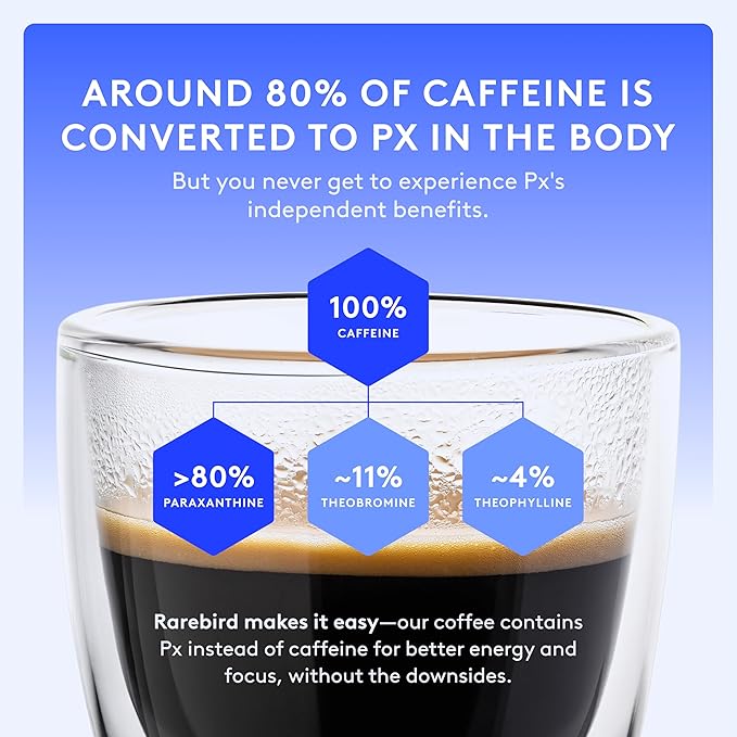 Rarebird Px Coffee Pods (Dark Roast) | Compatible with K-Cup® Brewers | Jitter-Free Energy Refined Focus Sleep-Friendly | Coffee Made with Paraxanthine Instead of Caffeine 24 Count