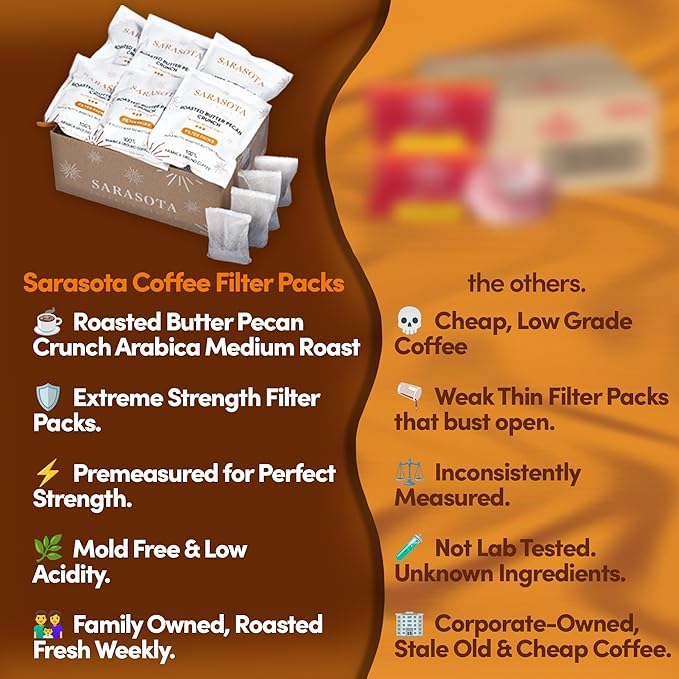Ground Flavored Coffee In Filter Packs | Medium Roast Low Acid Mold Free Pouches | Butter Pecan Crunch Sampler Packets | Gourmet Powder Bags for 10–12 Cup Drip Maker | Highest Rated Individual Premeas