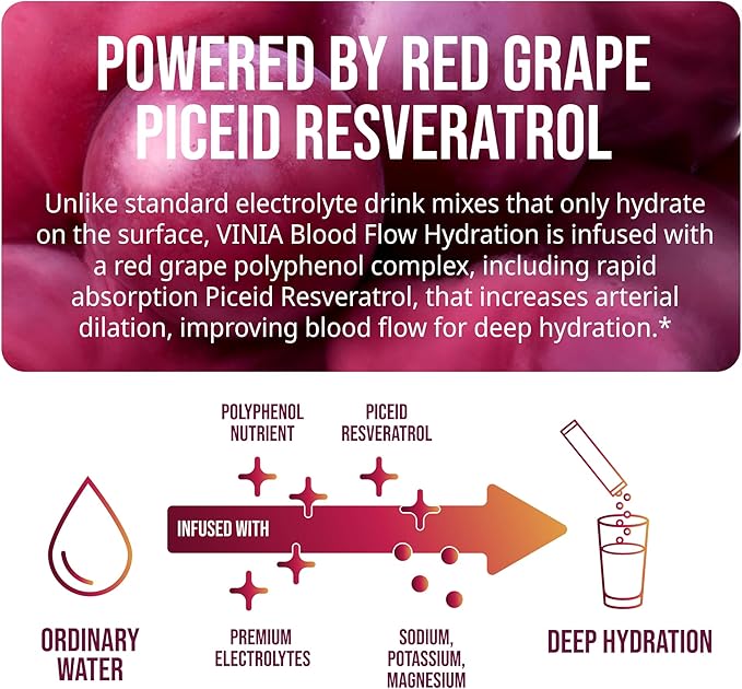 VINIA Resveratrol Electrolyte Hydration Powder Mix | Boost Blood Flow &amp Circulation | Sea Salt Coconut Water Potassium Magnesium Informed Sport Certified (30 Sticks Summer Orange)
