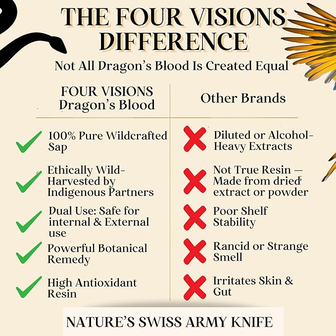 Four Visions Sangre de Drago (Dragon’s Blood) Liquid Extract – Wildcrafted Amazonian Sap for Skin Gut &amp Antioxidant Support – Sangre de Grado Organic Herbal Tincture
