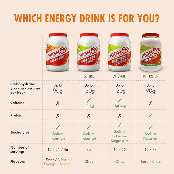 High5 Energy Source Orange Jar 2.2Kg