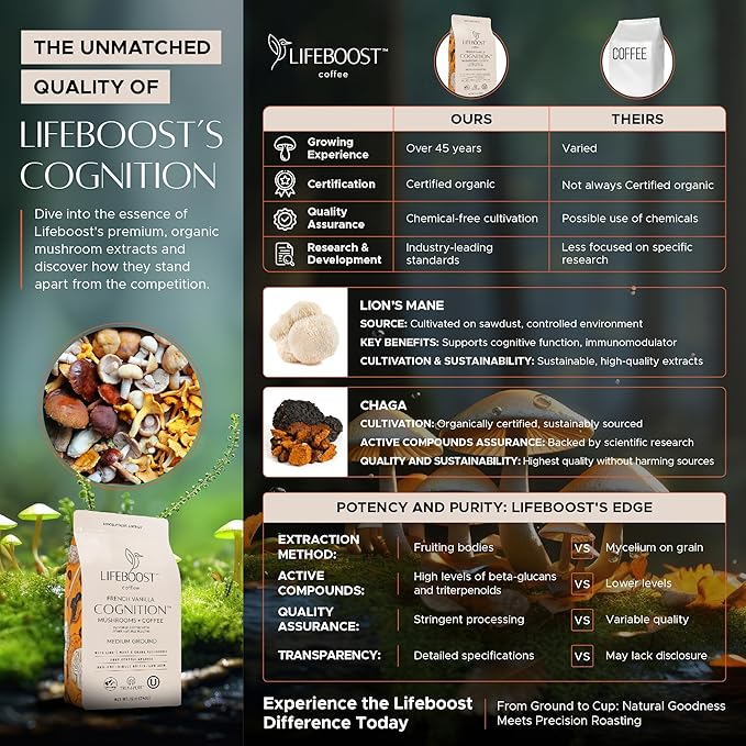 Lifeboost French Vanilla Cognition Mushroom Coffee - Low Acid Medium Organic Coffee with Nootropic Lions Mane &amp Chaga Mushrooms - Increase Energy Boost Focus &amp Immune Support - 12 oz Bag - Gr