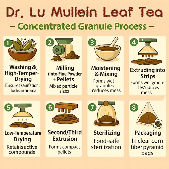 Dr. Lu’s Organic Mullein Leaf Tea | High-Altitude Grown in the Rocky Mountains | Pure Botanical Respiratory Support | 30 x 3g Premium Fill Corn Fiber Pyramid Bags (No Plastic No Nylon)