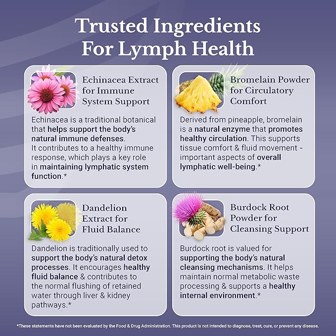 Lymph MD - Lymphatic Drainage Supplement - Lymph System Support for Women &amp Men - with Bromelain Echinacea Burdock Root Dandelion Rutin Kelp &amp More - 180 Capsules