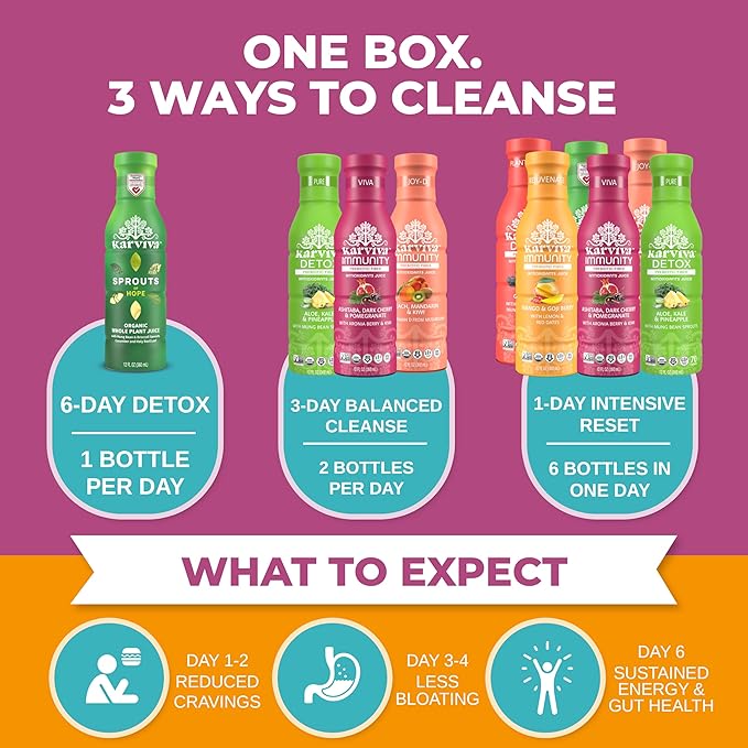 Karviva Organic Juice Cleanse Weight Control Pack - Ancient Remedies to Curb Sugar Cravings Prebiotic Detox with Anti-Bloat Support High Fiber Sprouts Aloe &amp Adaptogens for Digestion &amp Gent