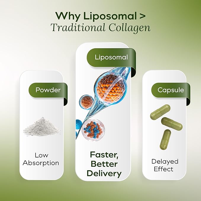 Liquid Collagen for Women - Vegan Collagen Liposomal Supplement - Ultra Absorption Plant Based with Bamboo Extract Vitamin C Amino Acids - Skin Hair Nail Joint Support - Maple Mocha 30 Servings