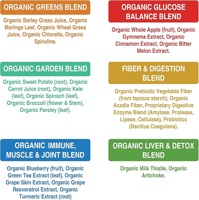 Organic Super Greens 150 Capsules - Green Juice Superfood Supplement with 25 All Natural Organic Ingredients. Max Energy and Detox Super Food Pills with Spirulina Spinach Kale Turmeric Probiotics