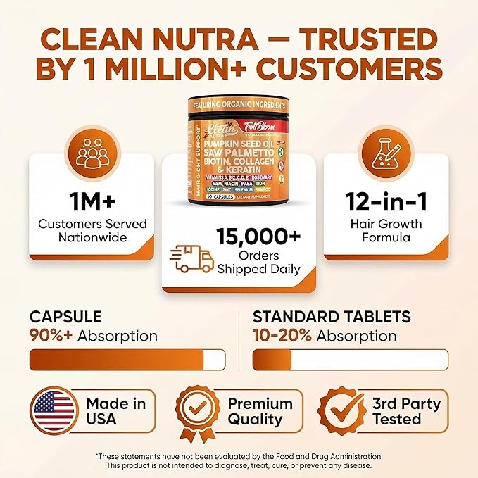 Clean Nutra Pumpkin Seed Oil Capsules + Saw Palmetto Biotin Collagen Keratin MSM Folate Hyaluronic Acid Supplements B12 Zinc Hair Supplement for Women Men Iodine 5-MTHF B-12 Vitamin B9-60 Pills