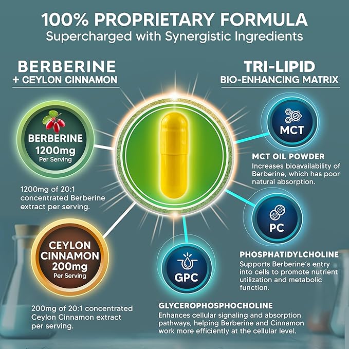 Berberine with Ceylon Cinnamon Supplement - 1400mg Per Serving Max Strength Complex - 120 Capsules - 1200mg Per Serving HCl Powder Extract Plus Pills - Alternative to Gummies &amp Drops