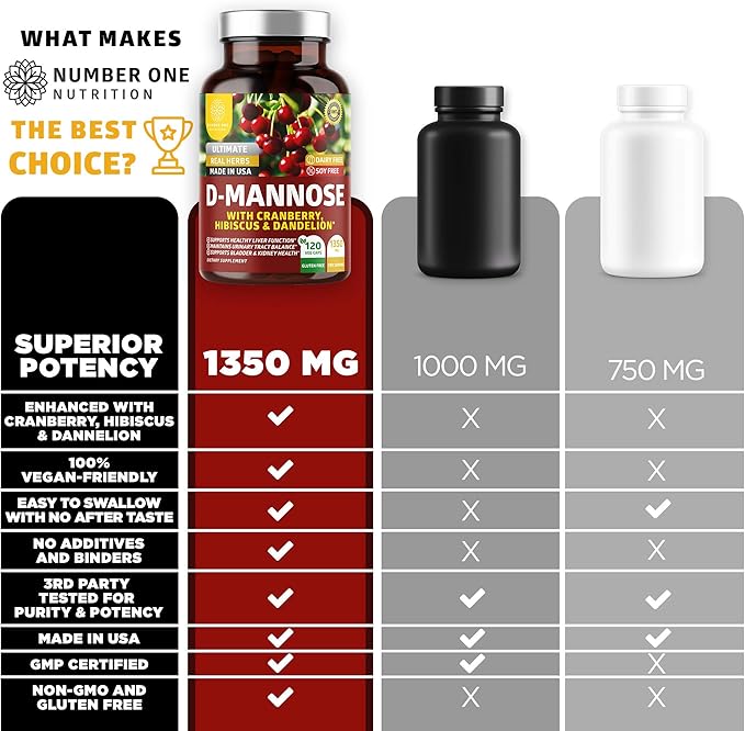 Number One Nutrition Premium D Mannose Supplement for Women and Men [Max Strength 1350MG] Natural D-Mannose with Cranberry Hibiscus and Dandelion for Urinary Tract Health 120 Count