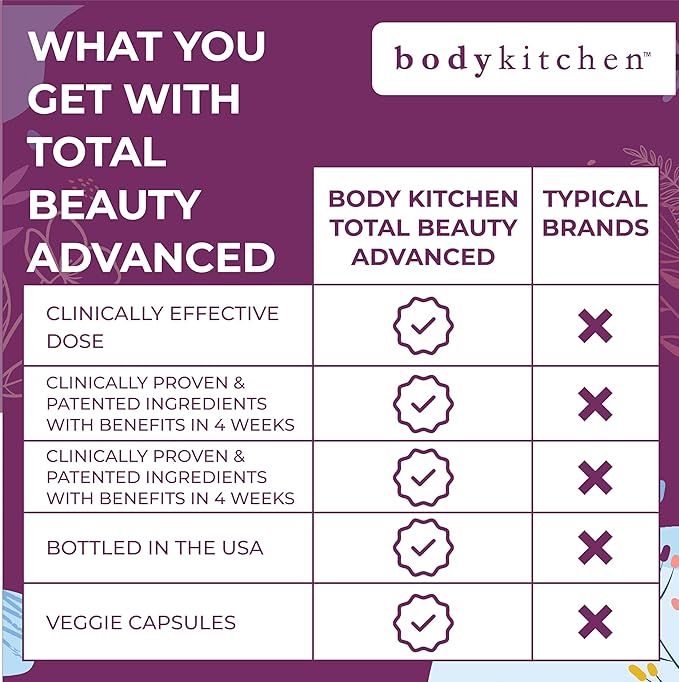 Body Kitchen Total Beauty Advanced Contains Elastin Keratin Biotin and Hyaluronic Acid Supports Hair Growth Skin Renewal Nail Strength Veggie Caps 90 Count