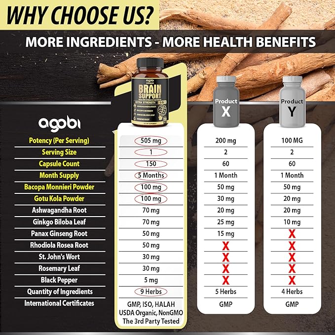 agobi 9in1 Brain Support Supplement - Blended with Ashwagandha Panax Ginseng Gotu Kola Ginkgo Biloba Black Pepper &amp More - Accuracy Focus Memory &amp Energy Booster - 150 Capsules for 5 Mon