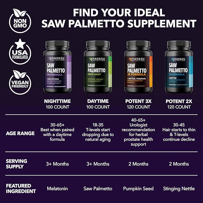 Saw Palmetto PM for Men with Melatonin 3mg - Night Time Prostate Health Supplement for Bladder and Sleep Support - Reduce Urinary Frequency - 100 Count - Vegan Non-GMO Capsules - Over 3 Month Supply