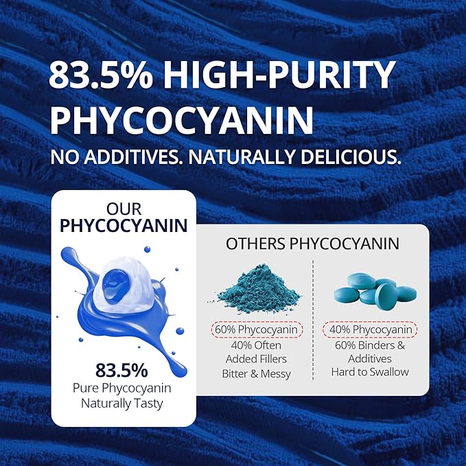 Organic Blue Spirulina Gummies High Phycocyanin from Nutrient-Rich Blue-Green Algae for Antioxidants Cellular Energy &amp Cleanse Superfood w/Chlorella CoQ10 &amp VCTaurineGreen Tea Sugar Fre