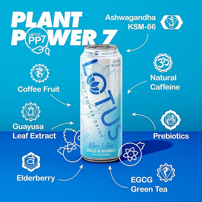 Blue Lotus Plant Power Drink™ | Sugar Free Low Calorie | 160 mg Natural Caffeine from Green Coffee Bean | Plant-Based Ingredients | Zero Sugar | 10 Calories | 12 oz Cans | 12 Count