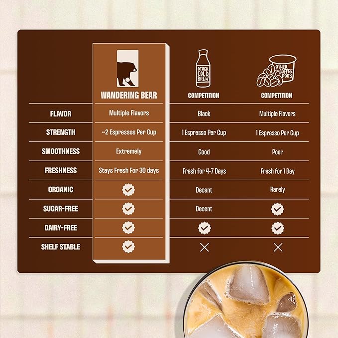 Wandering Bear Organic Vanilla Coffee Cold Brew On Tap Iced Coffee Drink -Extra Strong Smooth No Sugar Added Shelf-Stable Ready to Drink Gluten Free &amp Vegan Decaf -16 Servings of 6fl.oz -96f