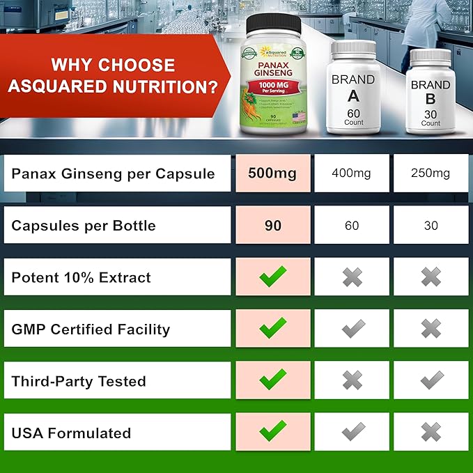 aSquared Nutrition Natural Korean Panax Ginseng (1000mg Max Strength)-90 Capsules Root Extract Complex (Red &amp White) High Dosage Ginsenosides in Seeds Asian Powder SupplementTablet Pills for En