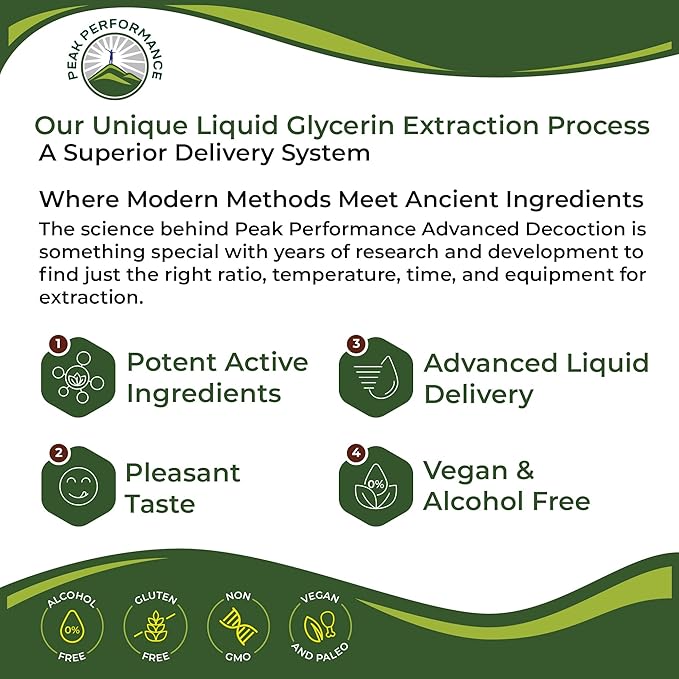 USDA Organic Lung Detox for Smokers and Non Smokers with 6 Top Ingredients. Mullein Leaf Marshmallow Root Calendula. Lungs Cleanse for Better Respiratory Health. Liquid Drops Tincture Supplement