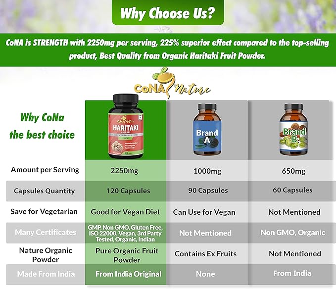 Organic India Haritaki Capsules 2250MG Rejuvenation Improving Digestion Maintains Regularity | Non-GMO Vegan Gluten-Free Herbs and Supplements 120 Caps