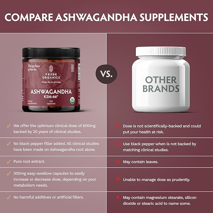 TRIBE ORGANICS Ashwagandha KSM 66 Pure Organic Root Powder Extract Ayurvedic Supplement - Focus Mood Support Increase Energy Strength 600mg of Natural KSM66 for Superior Absorption - 120 Capsules