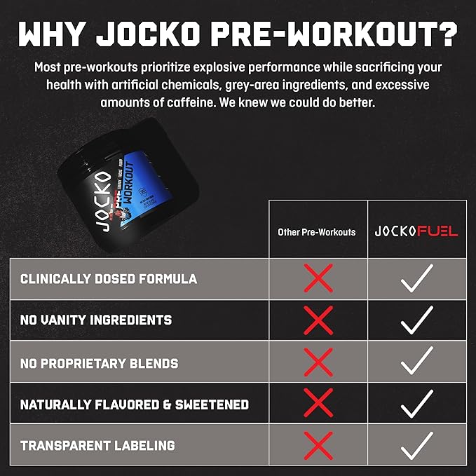 Jocko Fuel Pre Workout for Men &amp Women - High Stim Low Sugar Blend with Beta Alanine + L-Citrulline Support Muscle Pump Energy &amp Recovery 200mg of Caffeine Nitro Pop 30 Servings 1.31lbs (