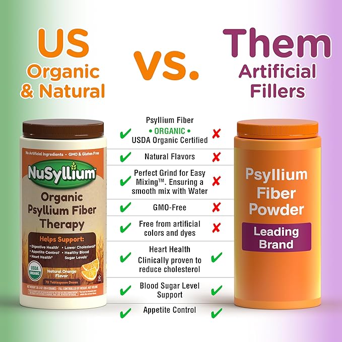 NuSyllium Psyllium Husk Powder USDA Organic 21 Oz Dietary Fiber Supplement with Brown Sugar Helps Promote Digestive Health* Unflavored 85 Servings