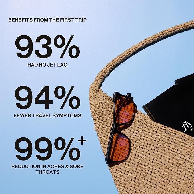 Flykitt Jet Lag Prevention Kit | Complete Travel Essentials with App-Guided Supplement Schedule &amp Blue Light Glasses | Stay Energized &amp Wake Up Refreshed for Your Entire Trip