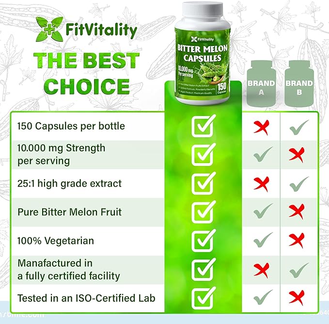 Bitter Melon Capsules| 150 Vegan Capsules| 150 Days Supply| 9000mg per Serving| Bitter Melon Fruit 25:1 Extract| 100% Pure &amp Natural| Gluten-Free Supplement| Ultimate Concentrated