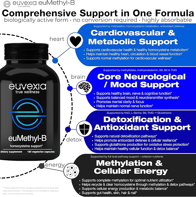 Methylated B Complex Vitamins Riboflavin B6 B12 Folate L-Serine NAC &amp TMG Supplements Brain Heart MTHFR Immune Support - Methylated Multivitamin L Methylfolate Active 5-MTHF (180) Dr Ekberg euMeth