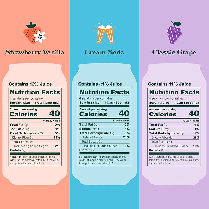 OLIPOP Prebiotic Soda Pop 3 Flavor Variety Pack Prebiotics Fiber and Botanicals Gluten GMO 12oz (12-Cans)