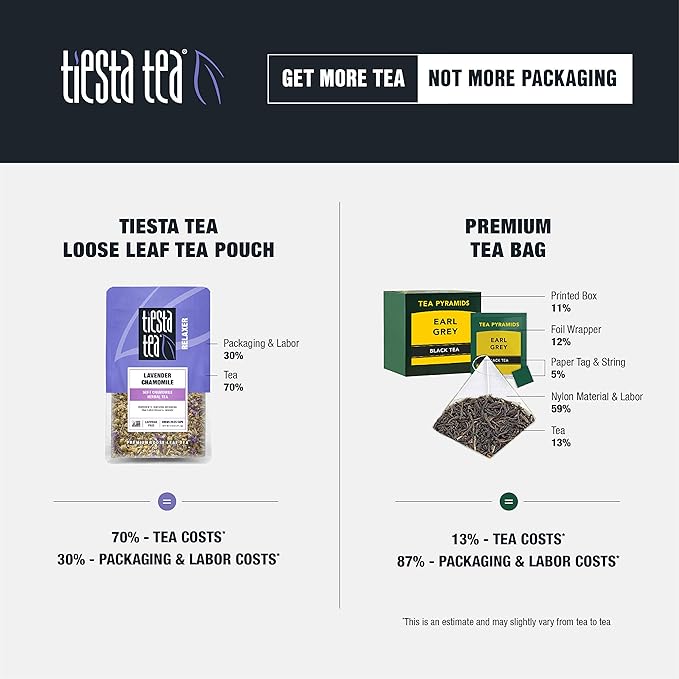 Tiesta Tea - Ginger Sweet Peach Loose Leaf Spicy Peach Herbal Tea Non-Caffeinated Hot &amp Iced Tea 2.2 oz Pouch - 25 Cups Natural Flavored Stress Relief Herbal Tea Loose Leaf Blend (Pack of 3