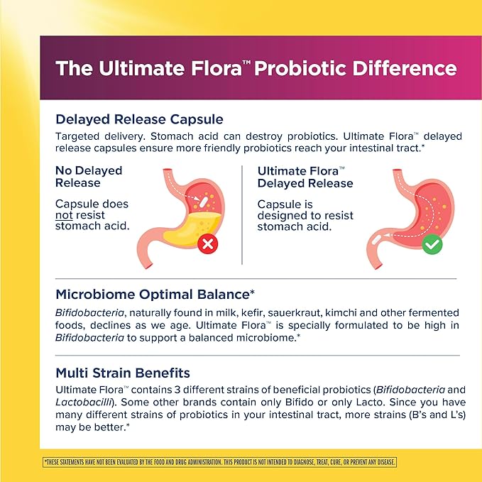 Renew Life Women's Wellness Vaginal and Urinary Probiotic and Cranberry Supplement Probiotic Supplement for pH Balance for Women Digestive Health Dairy Soy and Gluten-Free 3.5 Billion CFU 60 Ct
