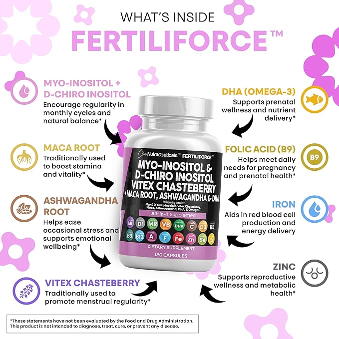 Myo-Inositol &amp D-Chiro Inositol 2050mg Fertility Supplement 40:1 Ratio - Prenatal Vitamins for Women with Ashwagandha Maca Root Vitex Chasteberry Iron DHA Folic Acid DIM Zinc - 2Pack