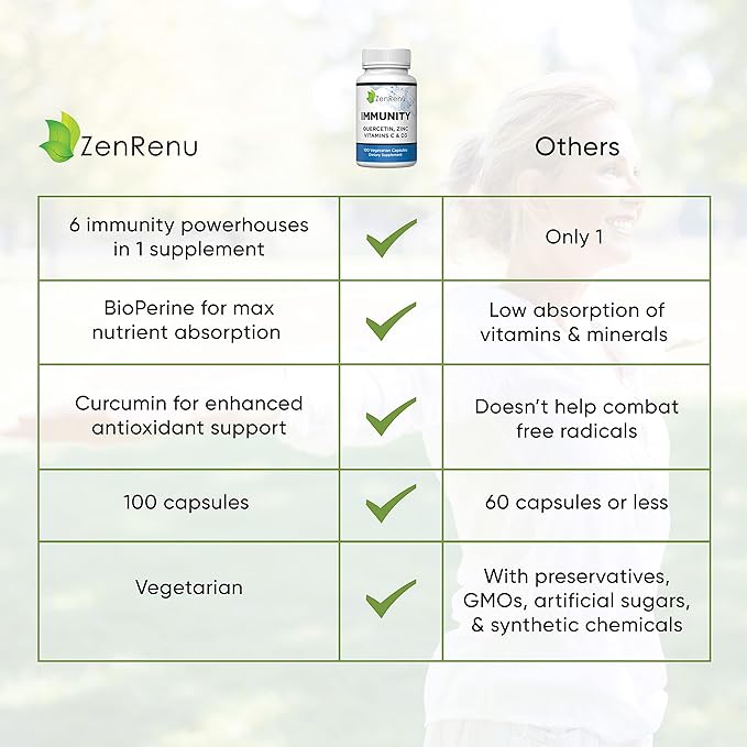 Zenrenu Immunity Quercetin 700 mg Zinc Vitamin C Vitamin D Immune Support Supplement with Curcumin - Easy to Absorb Immunity Supplement 100 Vegetarian Capsules 50 Day Supply