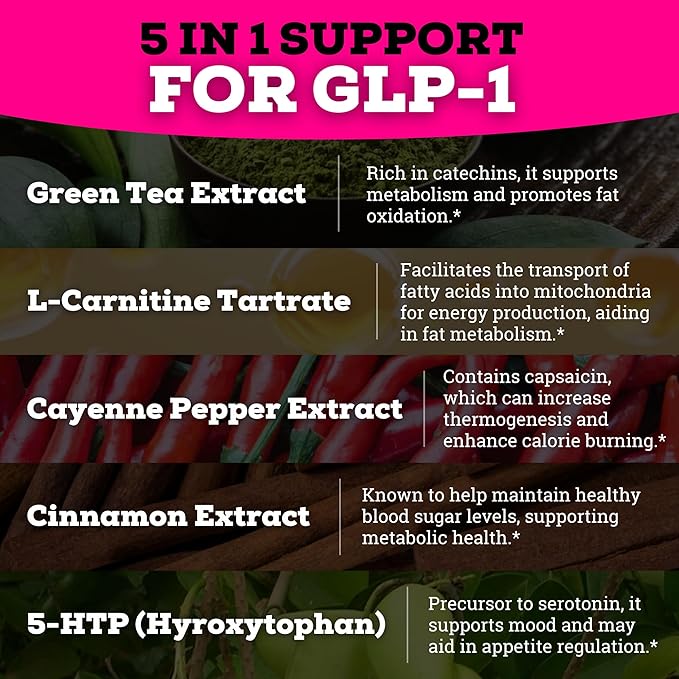 GLP-1 Supplement Support (GLP-1 Supplement Women) GLP Activate with GLP-1 Probiotic &amp Green Tea Extract (5 in 1 GLP-1 Booster) 3260mg Per Serving (1 Month Supply) For Metabolism Support