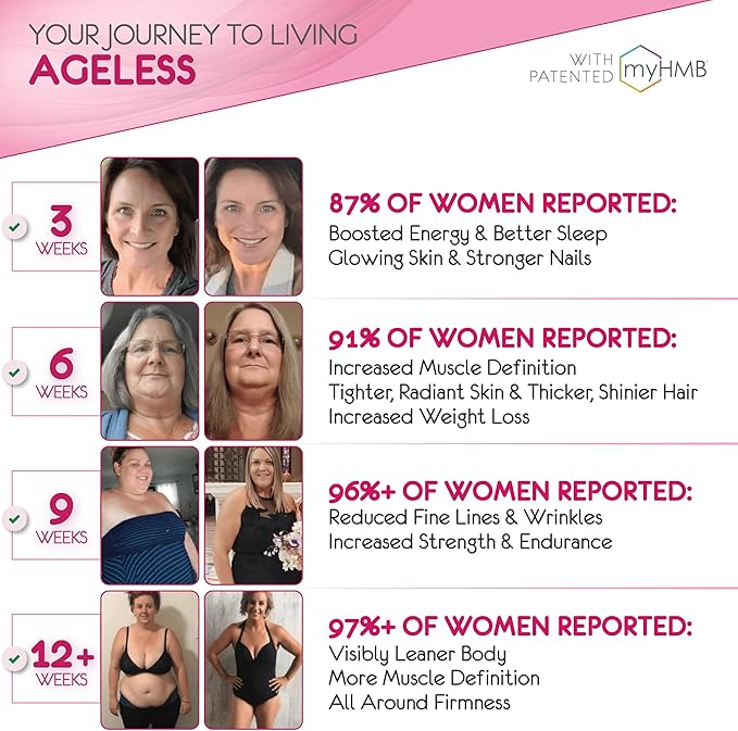 Powder Supplement for Women - with HMB Collagen Enhancer Plus Vitamin D3 K2 Horsetail + Biotin for Lean Muscle and Stronger Hair + Nails - 30 Powder Packets Strawberry Lemonade and Wildberry Bundle