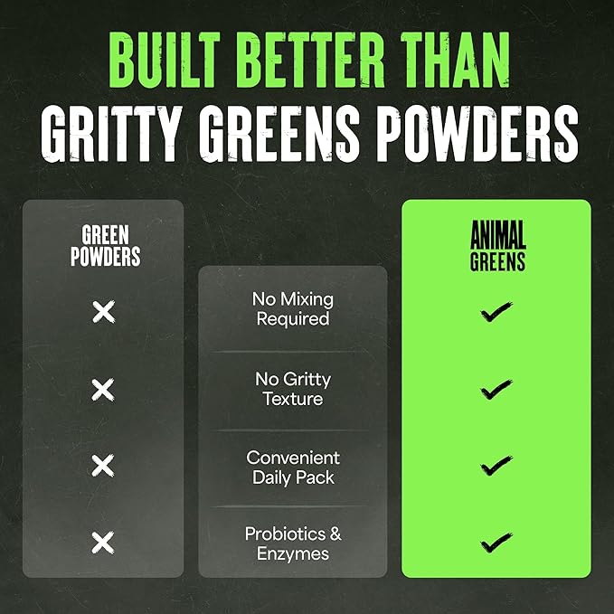 Animal Daily Greens Pill Packs - Kale Wheat Grass Alfalfa &amp More - Convenient Prebiotic and Probiotic Superfood Blend for Superior Digestion Gut Health and Immunity For Men &amp Women - 30 Da