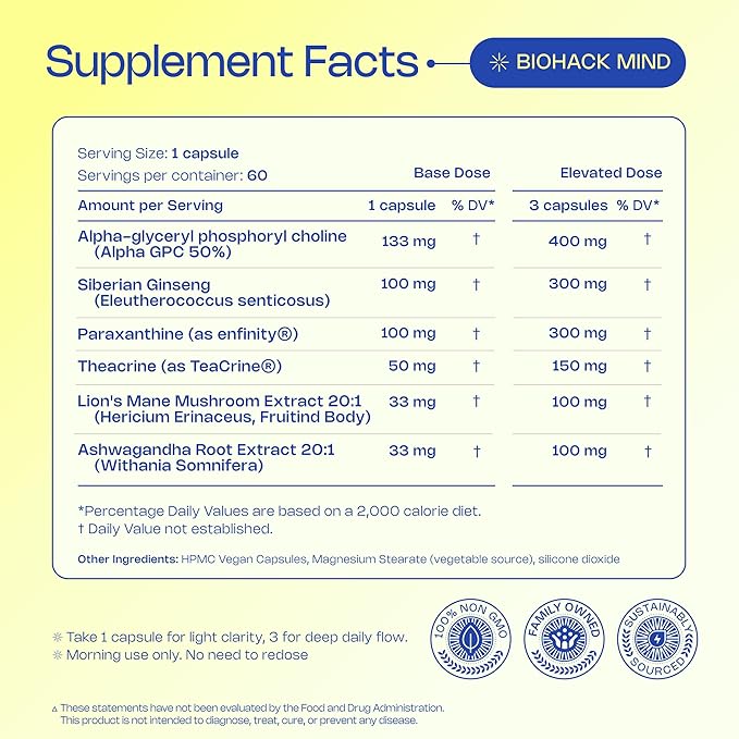 LevelUp Biohack Mind - Nootropic Brain Supplement for Men &amp Women | Balanced Energy Focus Mood &amp Stress Optimization with Ashwagandha Lion's Mane Alpha GPC Ginseng and More - 60 Count