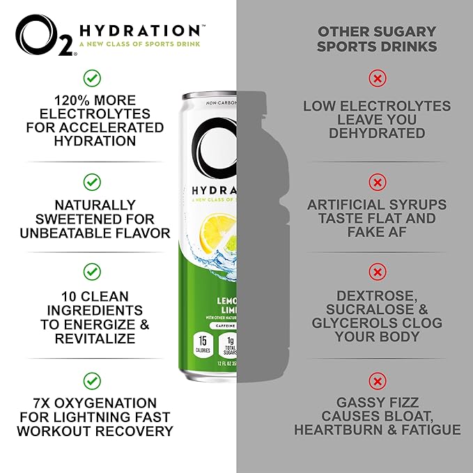 O2 Lemon Lime Post Workout Recovery Drink - Powerful Electrolyte Drink for Daily Hydration